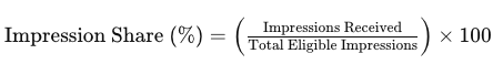 Impression Share Calculate Formula